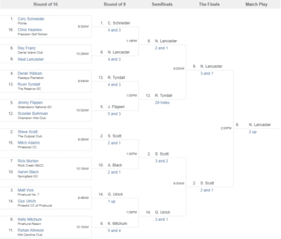 pga match play pairings